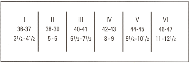 steunkousen met katoen voor mannen en vrouwen maattabel
